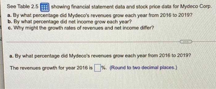 need help See Table 2.5 showing financial statement data and stock price