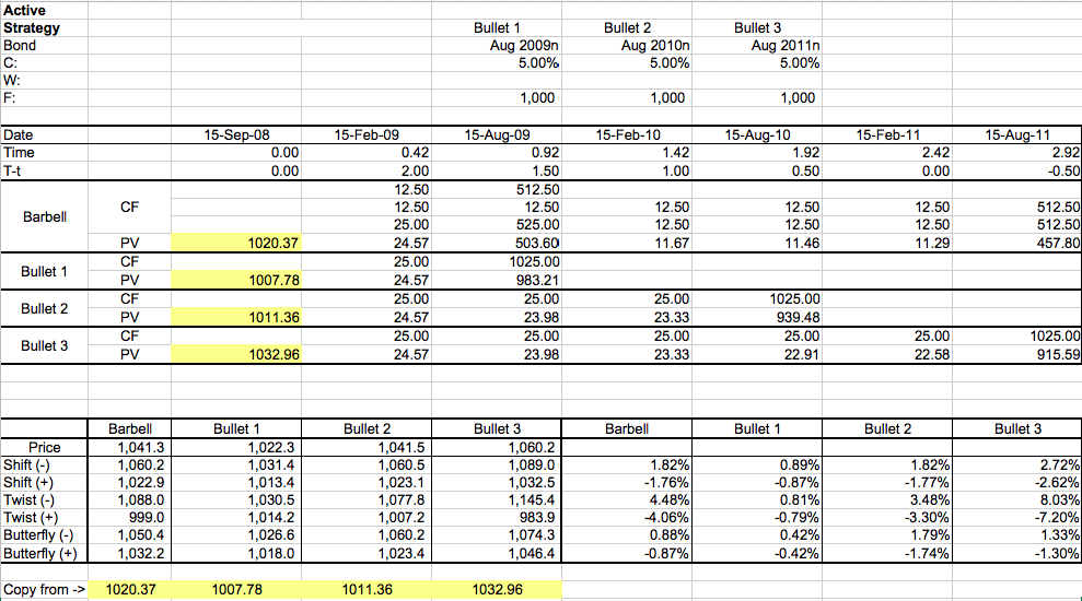considers the impact of a twist (flattening and steepening) in the yield
