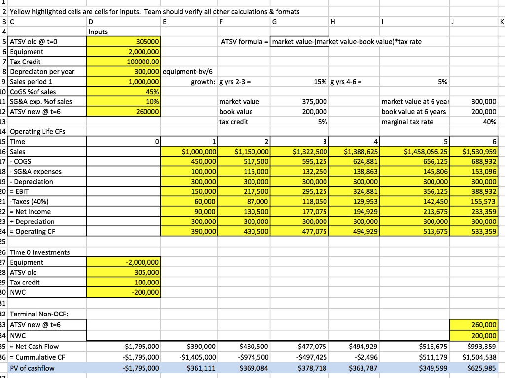  Based on your NPV Scenario / Risk Analysis Grids, is NPV