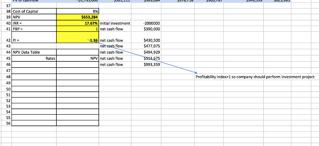 more sensitive to changing cost of capital or changing salvage values? How