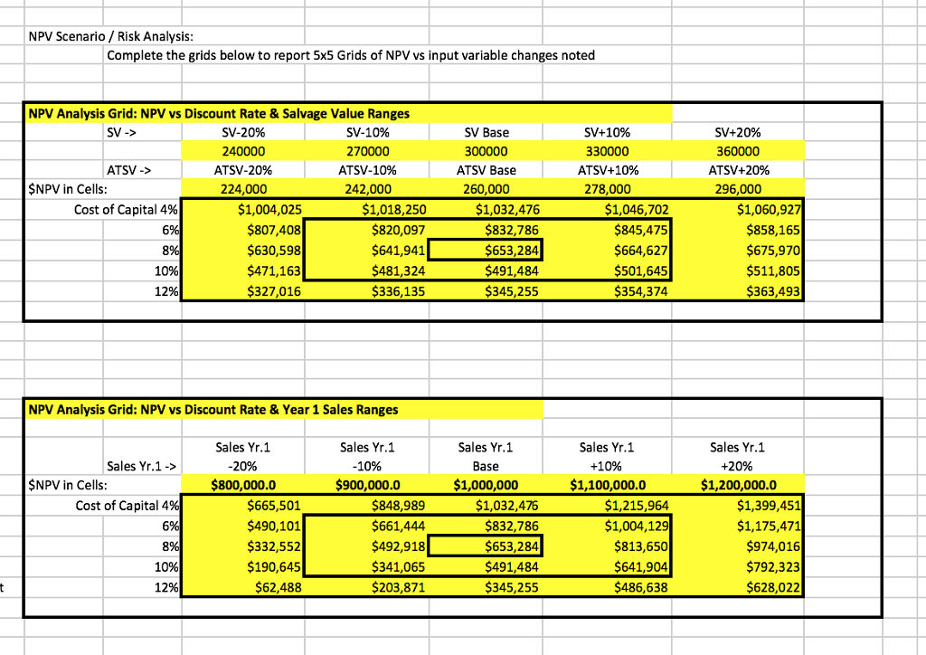 do you determine this? Based on your NPV Scenario / Risk Analysis