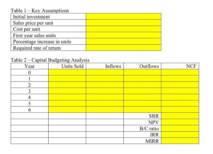 Scenario: You are contemplating investing $150,000 in a new value-added food product.