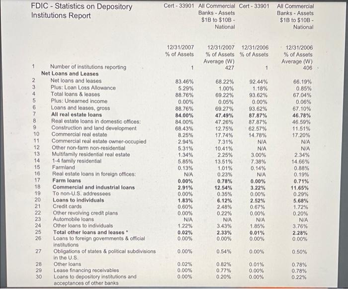Banks - Assets $1 to $10B - National Cert - 33901 All