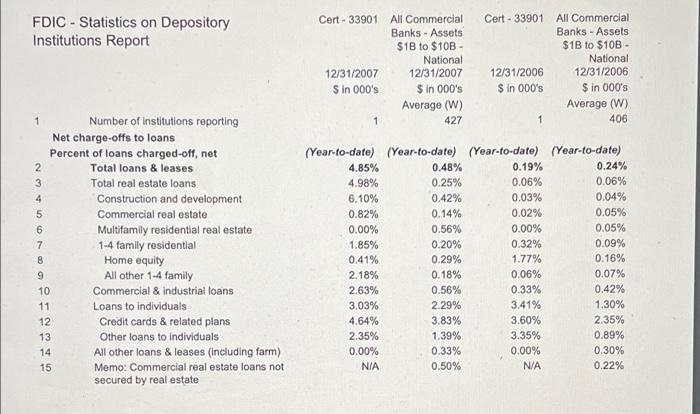 Commercial Banks - Assets $18 to $10B National 4 1 Number of