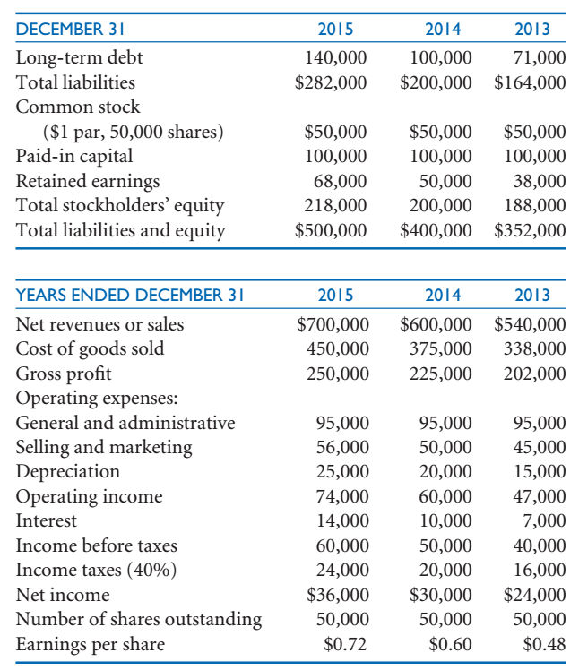 of balance sheet and income statement, financial ratio, liquidity ratios, asset management