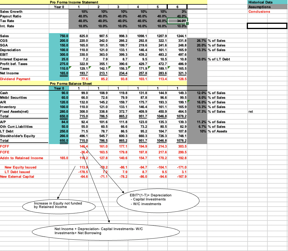 There are two worksheet tabs: 1) 'Proforma' tab has proforma data for