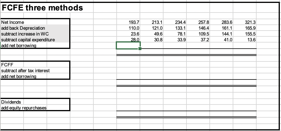 conclusions. Historical data (Column B) is used to construct the proforma(Columns C