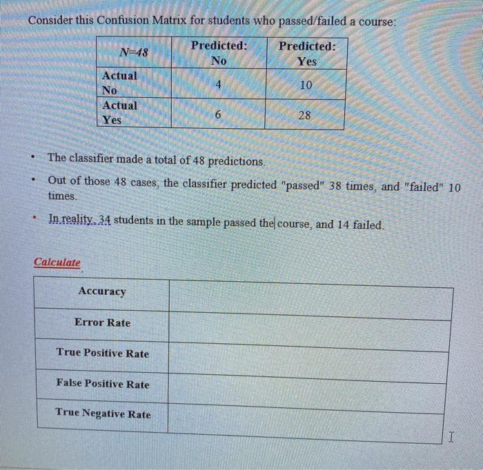  Consider this Confusion Matrix for students who passed/failed a course: N-48