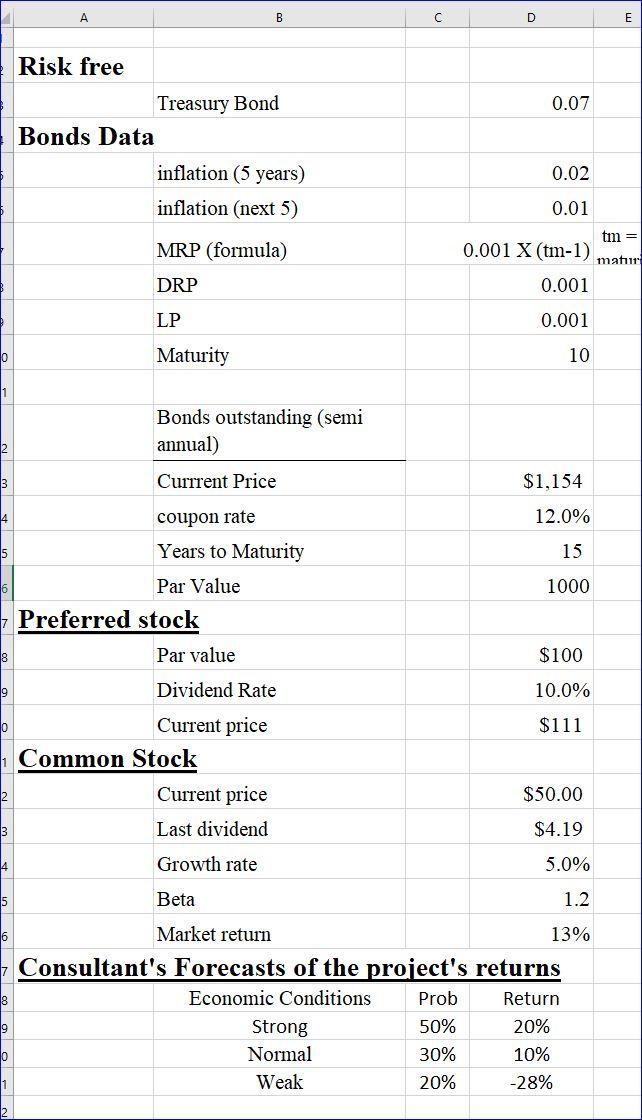 Using the Risk-Free + Premium method for calculating the cost of debt
