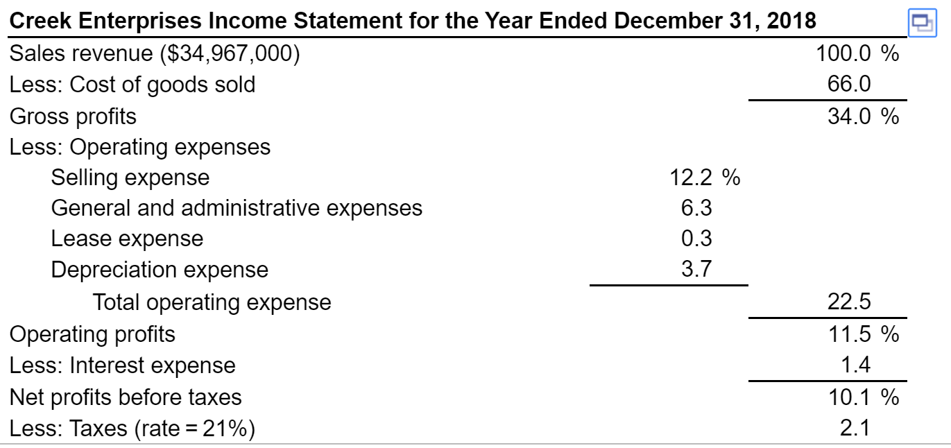 2018 operations follows statement and compare it to the 2018statement. Which areas