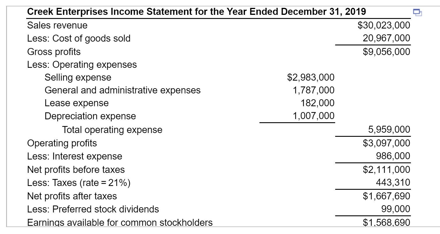 require further analysis and investigation? Complete the common-size income statement for the
