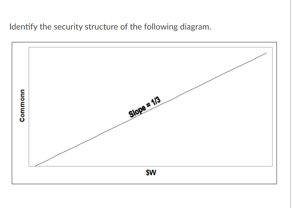 following information.) A fictitious VC firm, EBV, that is considering a series