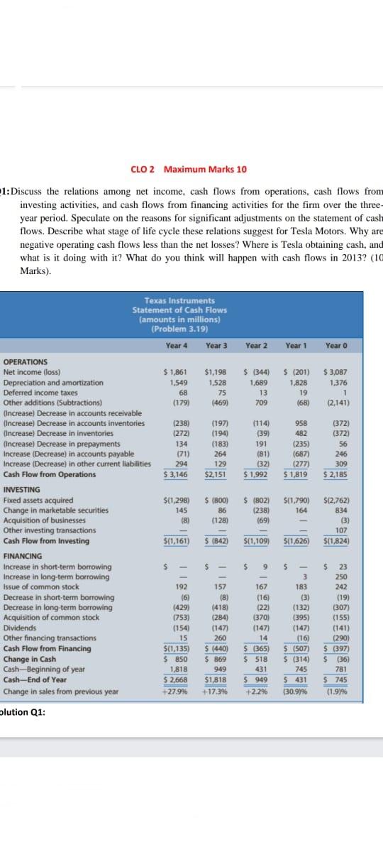 please solve this problem CLO 2 Maximum Marks 10 1: Discuss the