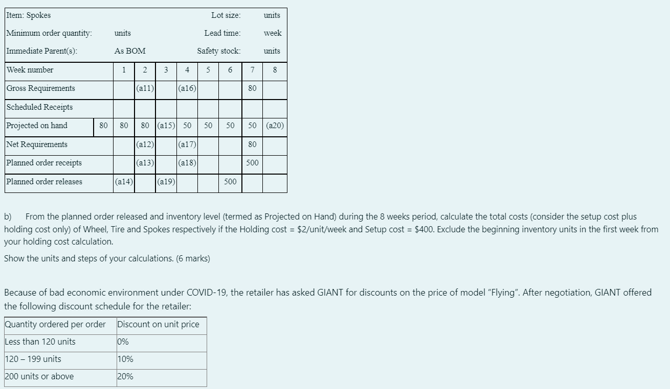 one of the bestselling bicycle models and it is made according to