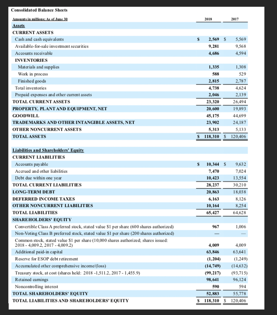 1. For Procter and Gamble, what was fixed charge coverage for