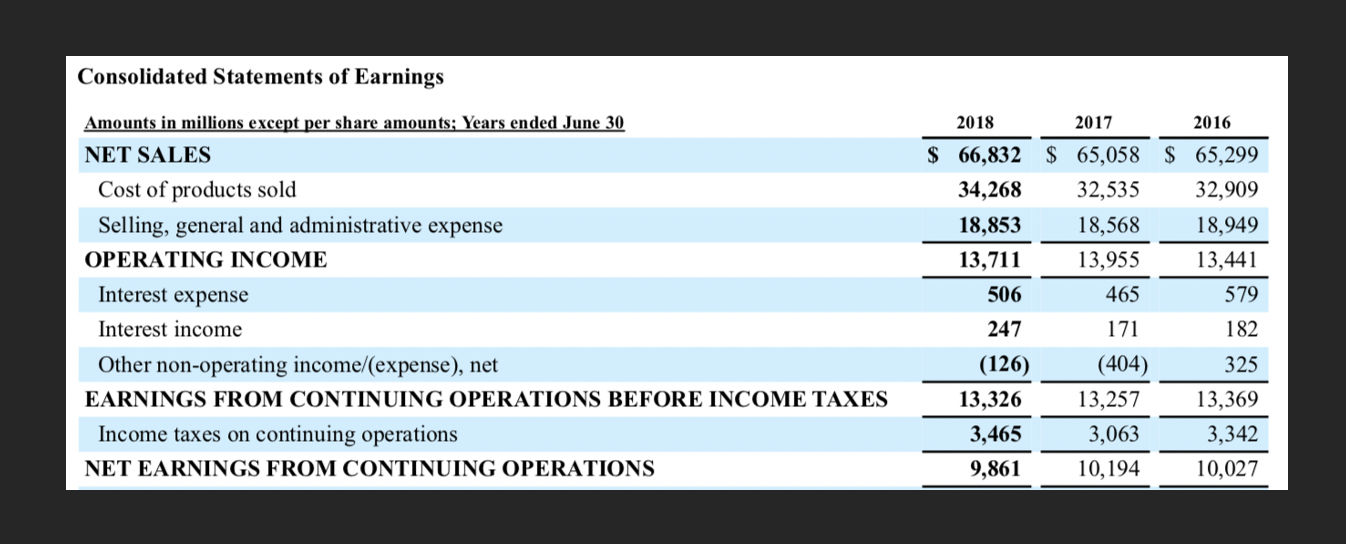 2018. Your answer should round to the nearest one decimal point and
