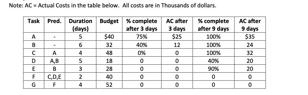  1.This problem should be worked by hand or Excel, not using