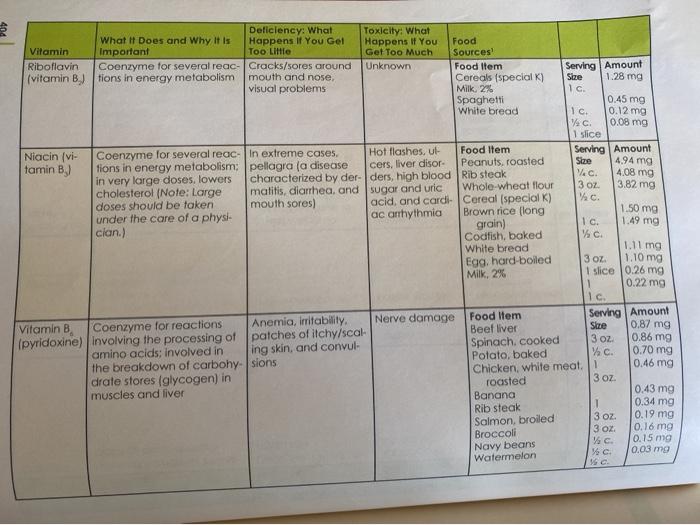 these learning objectives, please keep them in mind as you assess the