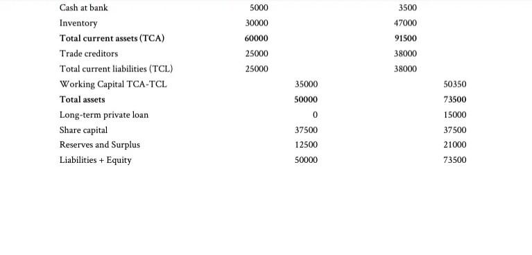 industrial operations of this designer furniture manufacturing company are based in Fyshwick