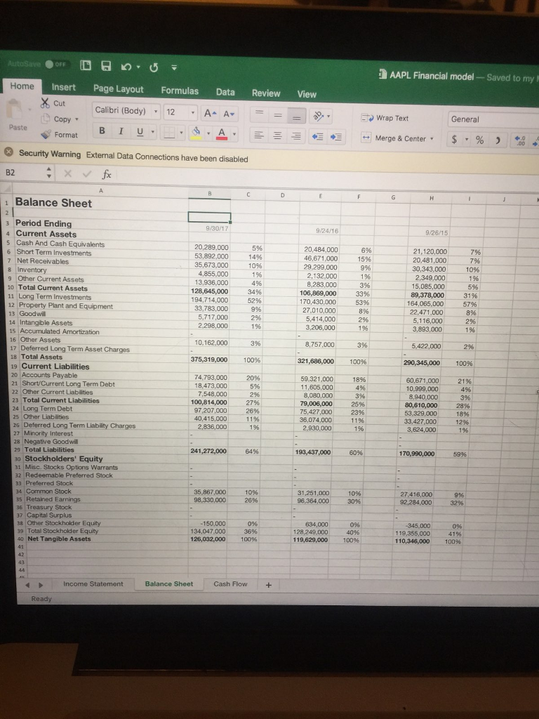 not invest, and why/why not, (using the data provided from the income