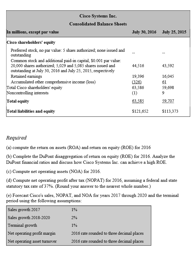 equity (ROE) for 2016. Analyze the DuPont financial ratios and discuss how