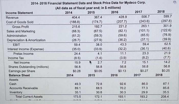 Corp. Suppose Mydeco repurchases 2.4 million shares each year from 2015 to