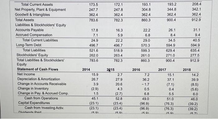 2018. What would be its earnings per share in 2018? (Assume Mydeco