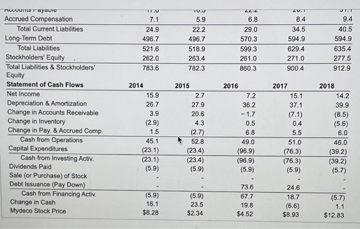 pays for the shares using its available cash and that Mydeco earns