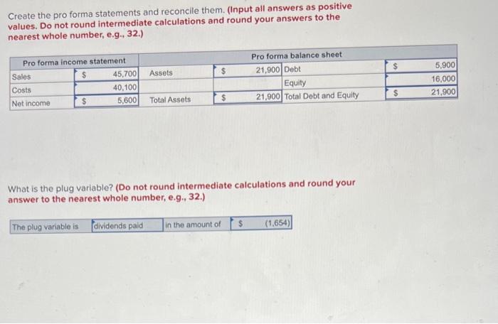 simplified financial statements for the Wesney Corporation (assuming no income taxes): Income