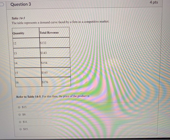  Question 3 4 pts Table 14-5 The table represents a demand