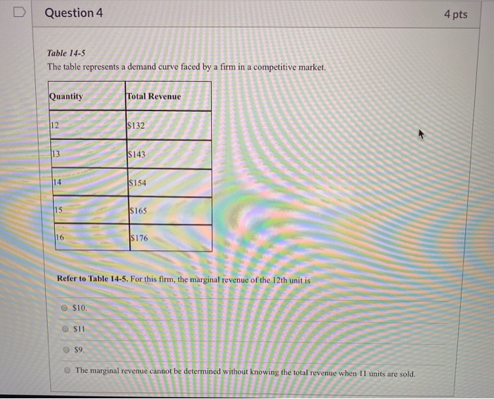 curve faced by a firm in a competitive Quantity Total Revenue $132