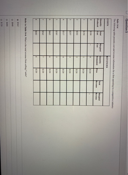 S143 S154 $165 $176 Refer to Table 14-5. For this firm, the
