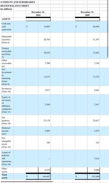 for The Ford Motor Company You need to format the file for