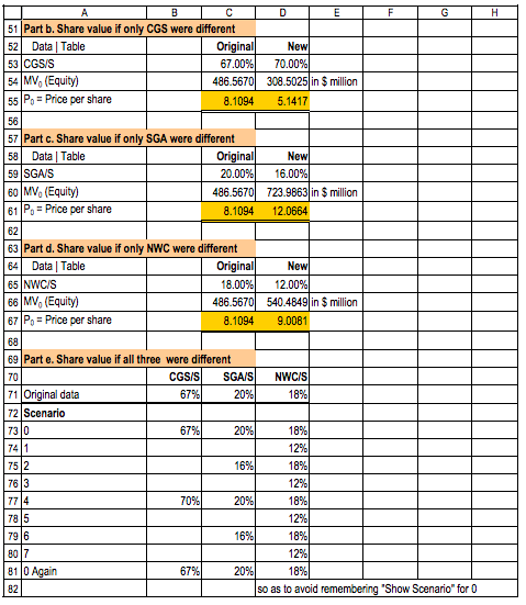 debt, $40 million in cash, and the following projected free cash flow