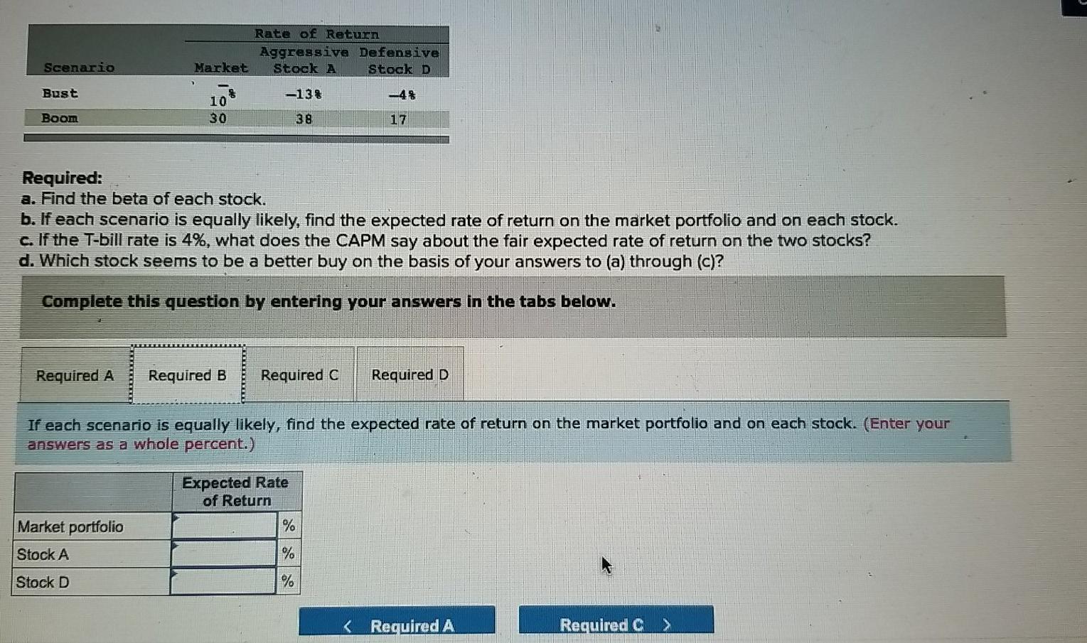 the following two scenarios for the economy and the expected returns in