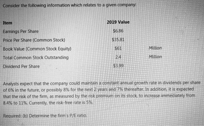 information which relates to a given company: Item Earnings Per Share Price