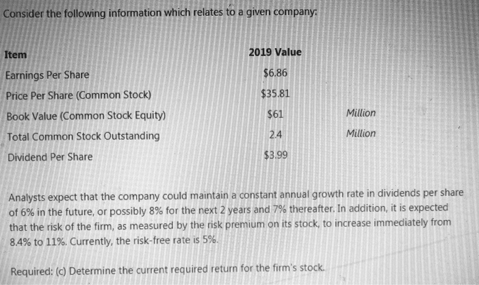 Per Share (Common Stock) Book Value (Common Stock Equity) Total Common Stock
