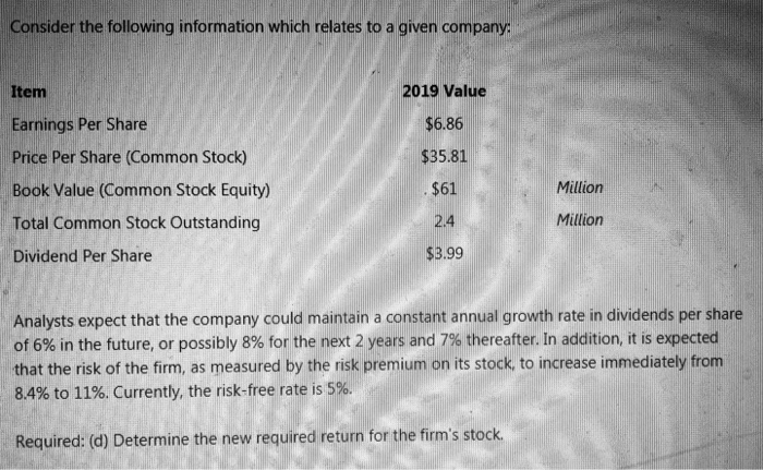 Outstanding Dividend Per Share 2019 Value $6.86 $35.81 $61 Million 2.4 Million