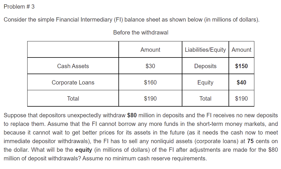 Problem #3 Consider the simple Financial Intermediary (FI) balance sheet as