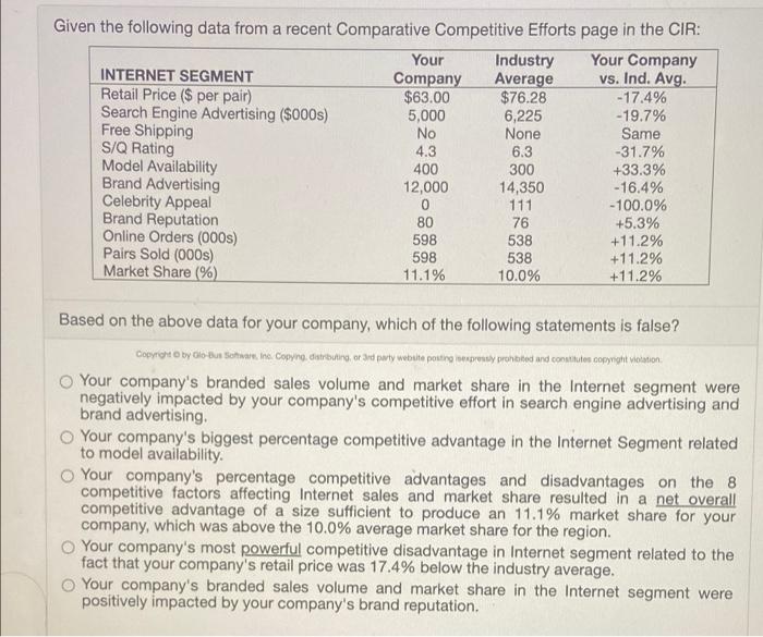  Given the following data from a recent Comparative Competitive Efforts page