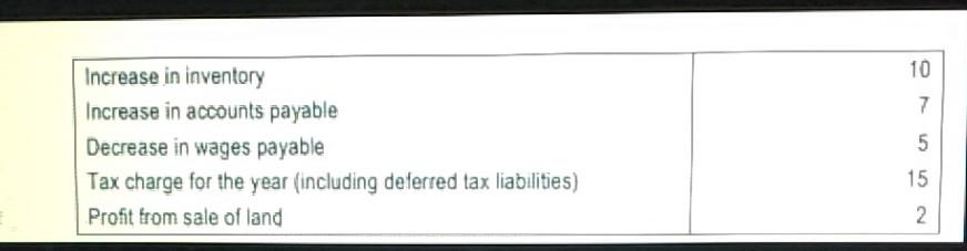 companies like Boeing and Airbus Industries. The company prepares financial statements under
