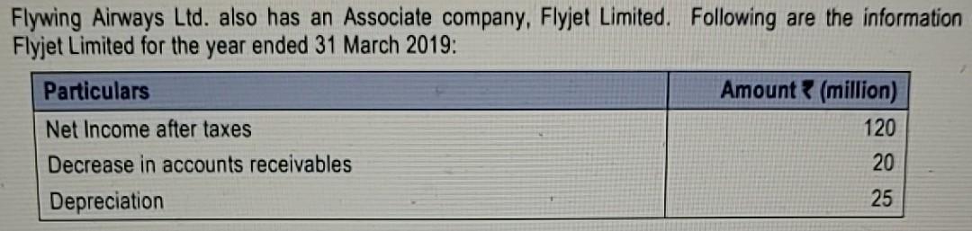 Laurel needs your help in closing the books and prepare the financial