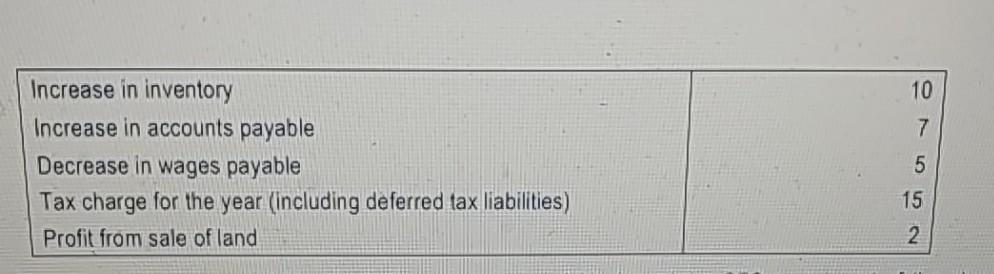 statements. He has asked his accountant Mr. Hardy to explain you the