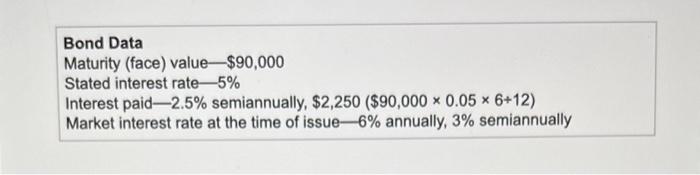  Bond Data Maturity (face) value $90,000 Stated interest rate 5% Interest