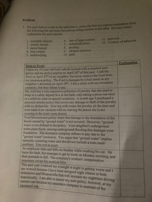 For each item or event in the table below, select the best