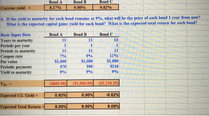 Bond A has a 7% annual coupon, matures in 12 years, and