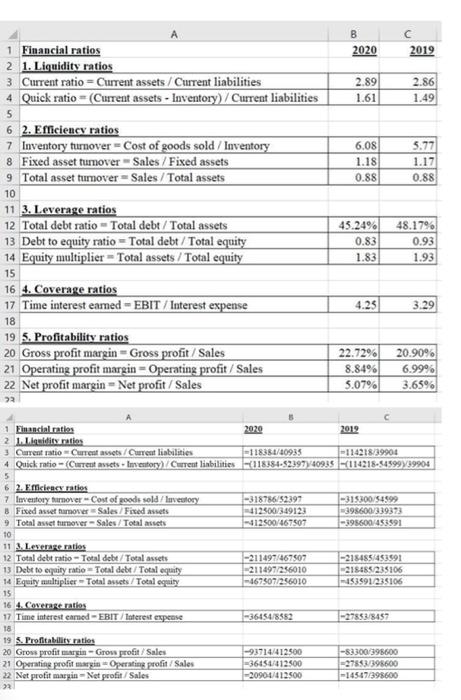 complete two formulas data provided above B 2020 2019 1 Financial ratios