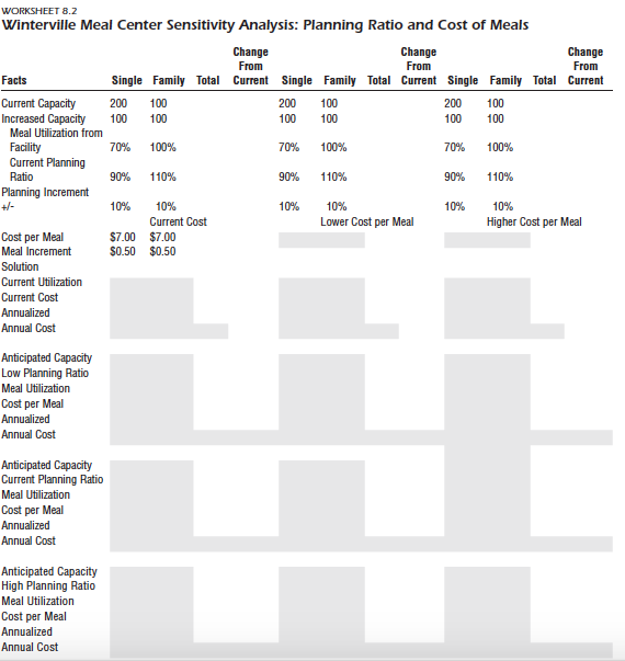 Extending the previous exercise, in Worksheet 8.2 examine the effect if the