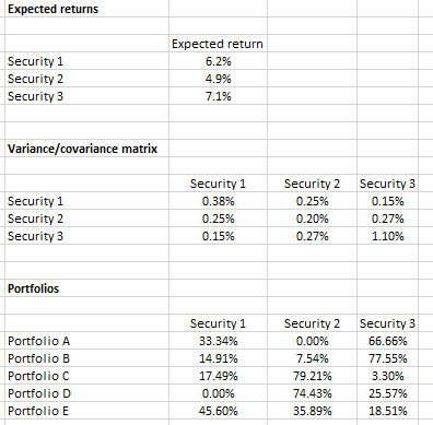 on three securities, 1, 2 and 3, and the variance/covariance matrix for