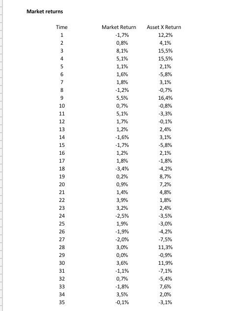 these securities. You have also been given the weights invested in each